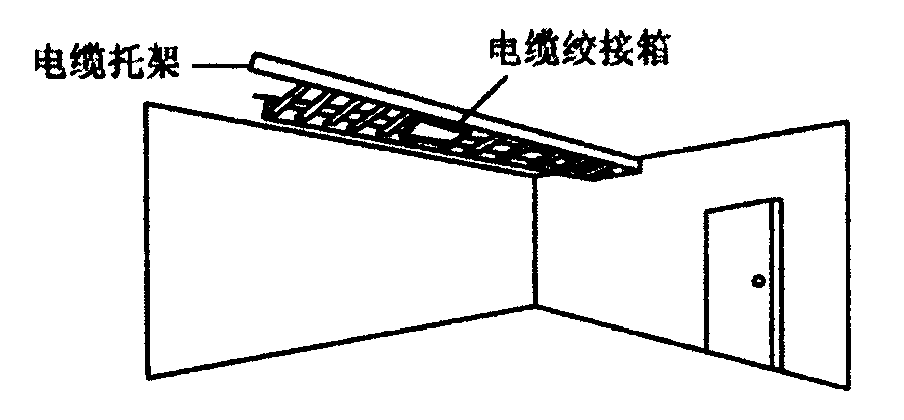 6.4 干線子系統(tǒng)的布線