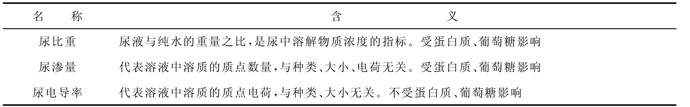 第二節(jié) 尿液流式細(xì)胞檢查