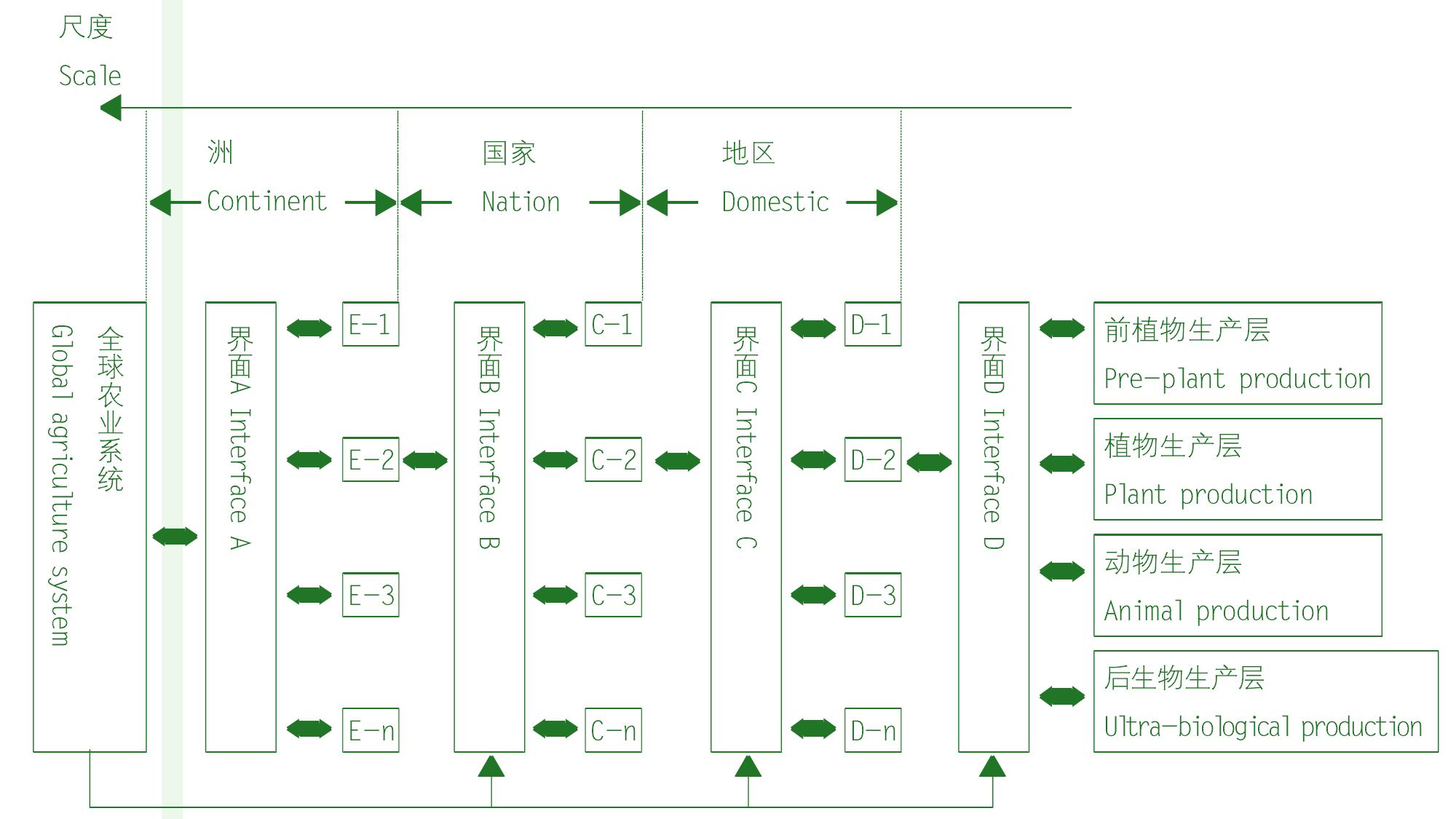 8.2 系统耦合的理论依据