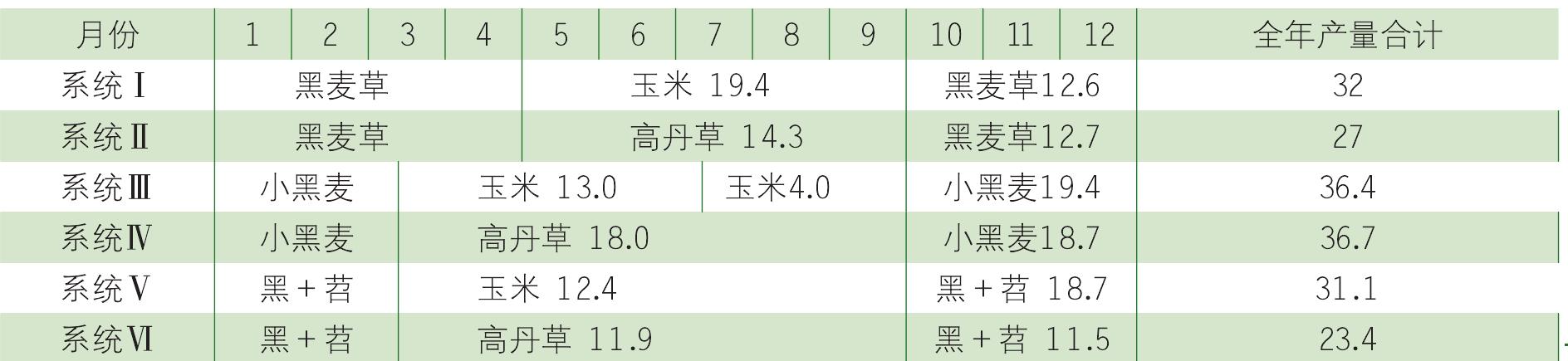 8.3 系统耦合案例