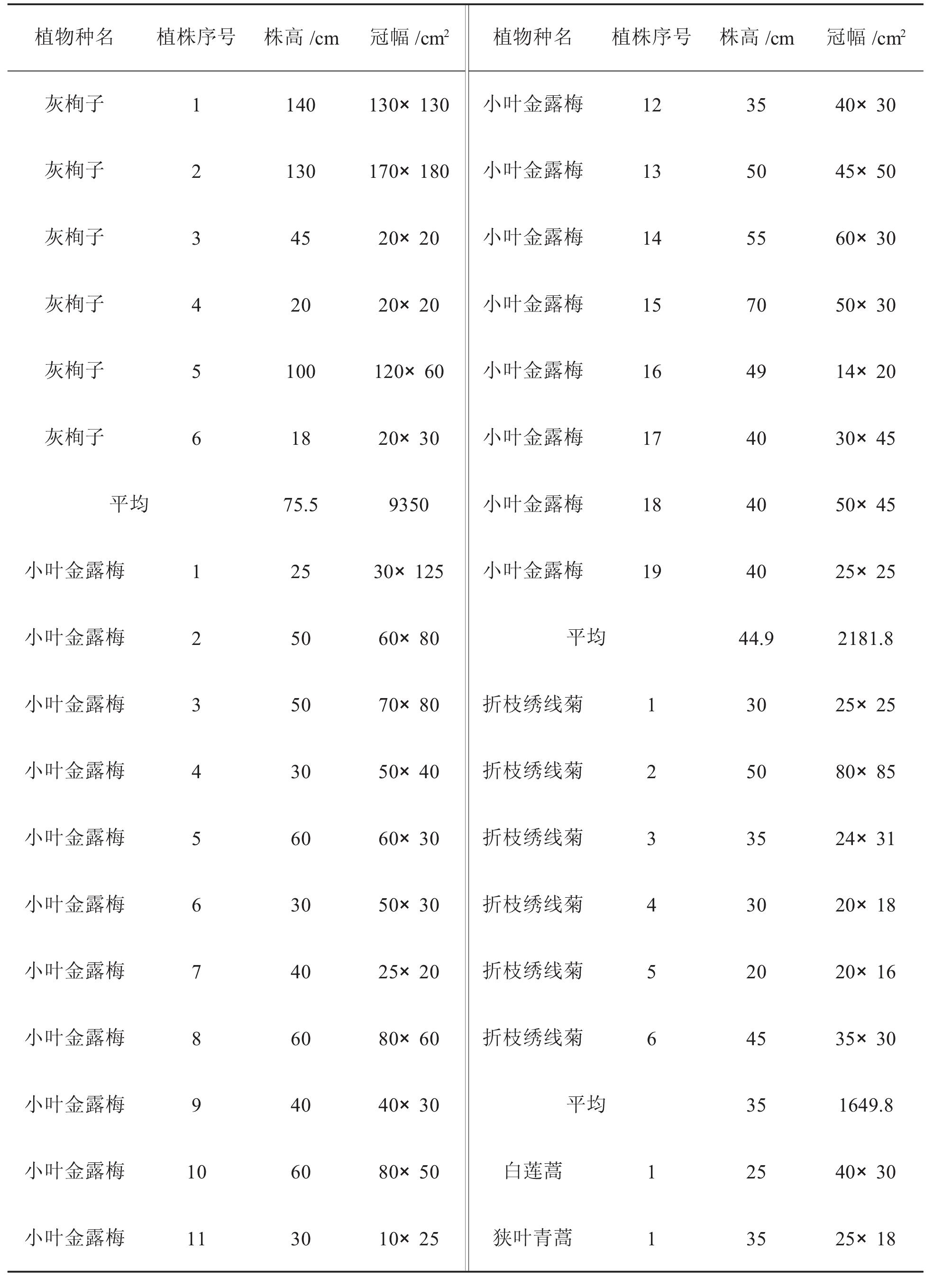 落葉闊(小)葉中生灌叢