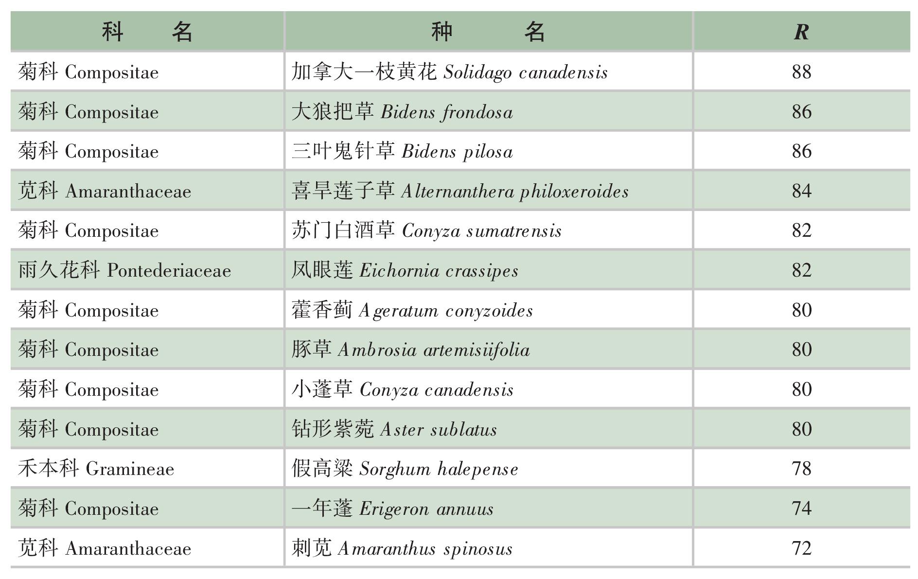 第二节 风险评价实践