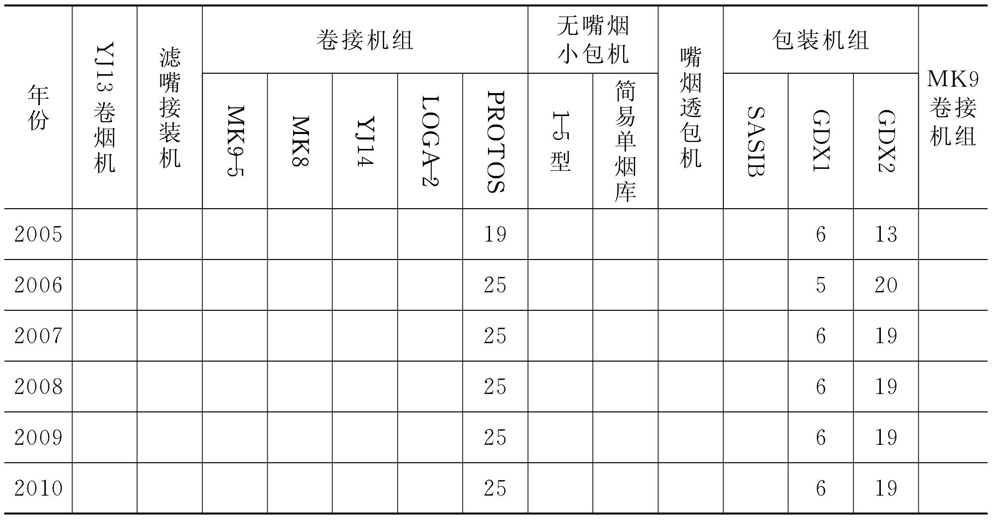 第三節(jié) 卷接包設(shè)備