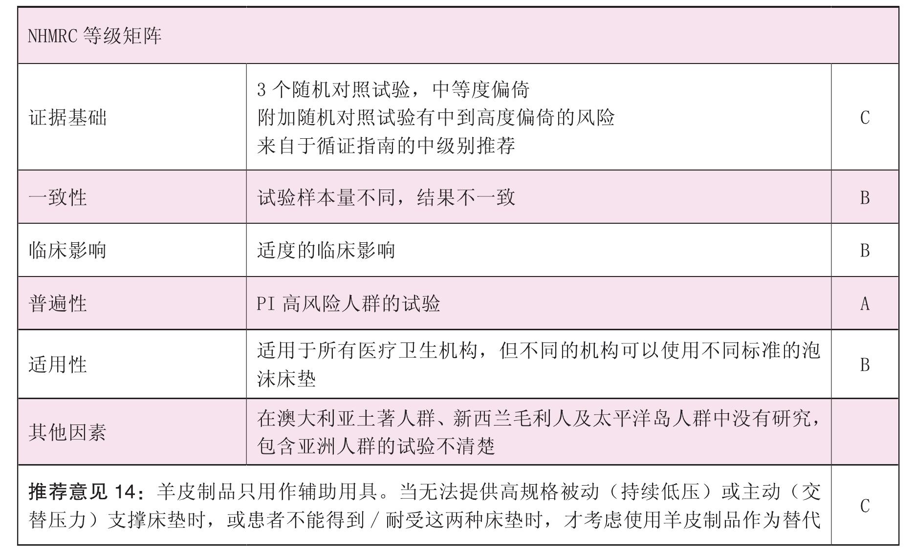 羊皮制品