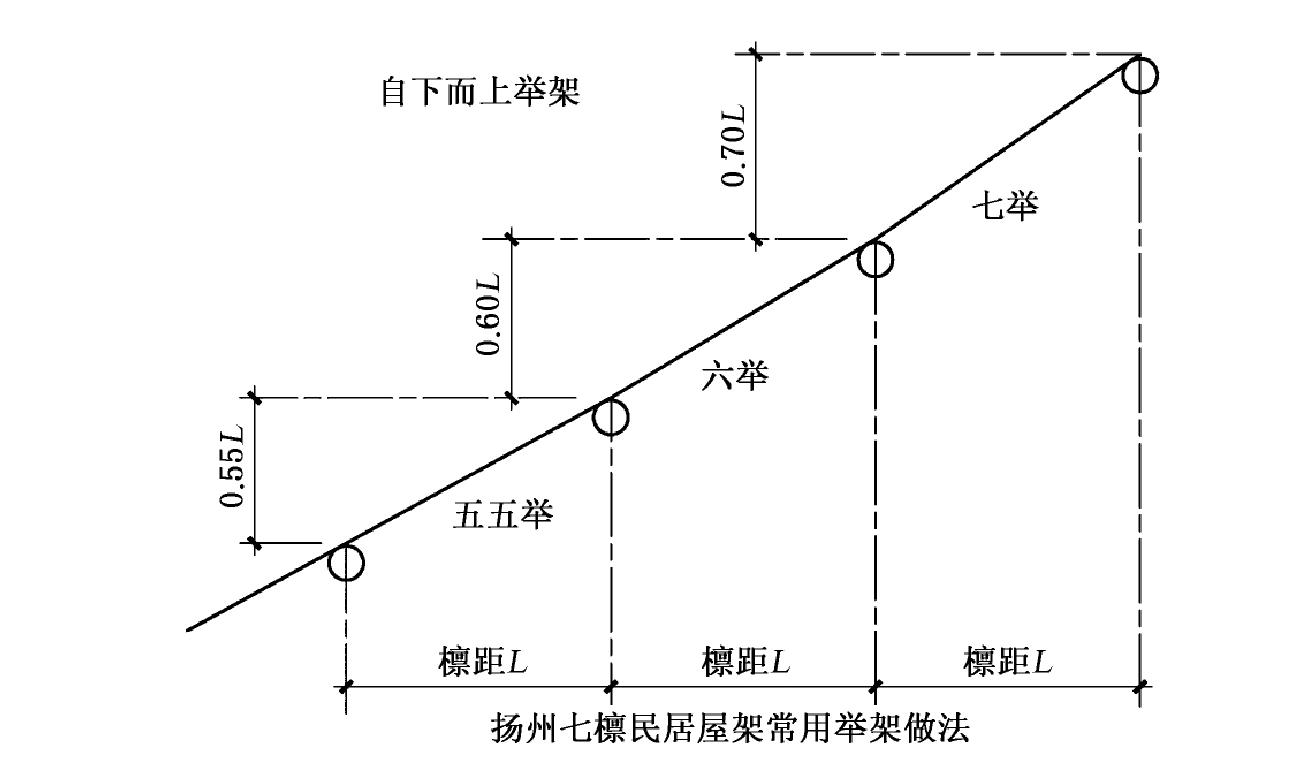 第一節(jié) 屋面曲面的形成:坡度、提棧、生起