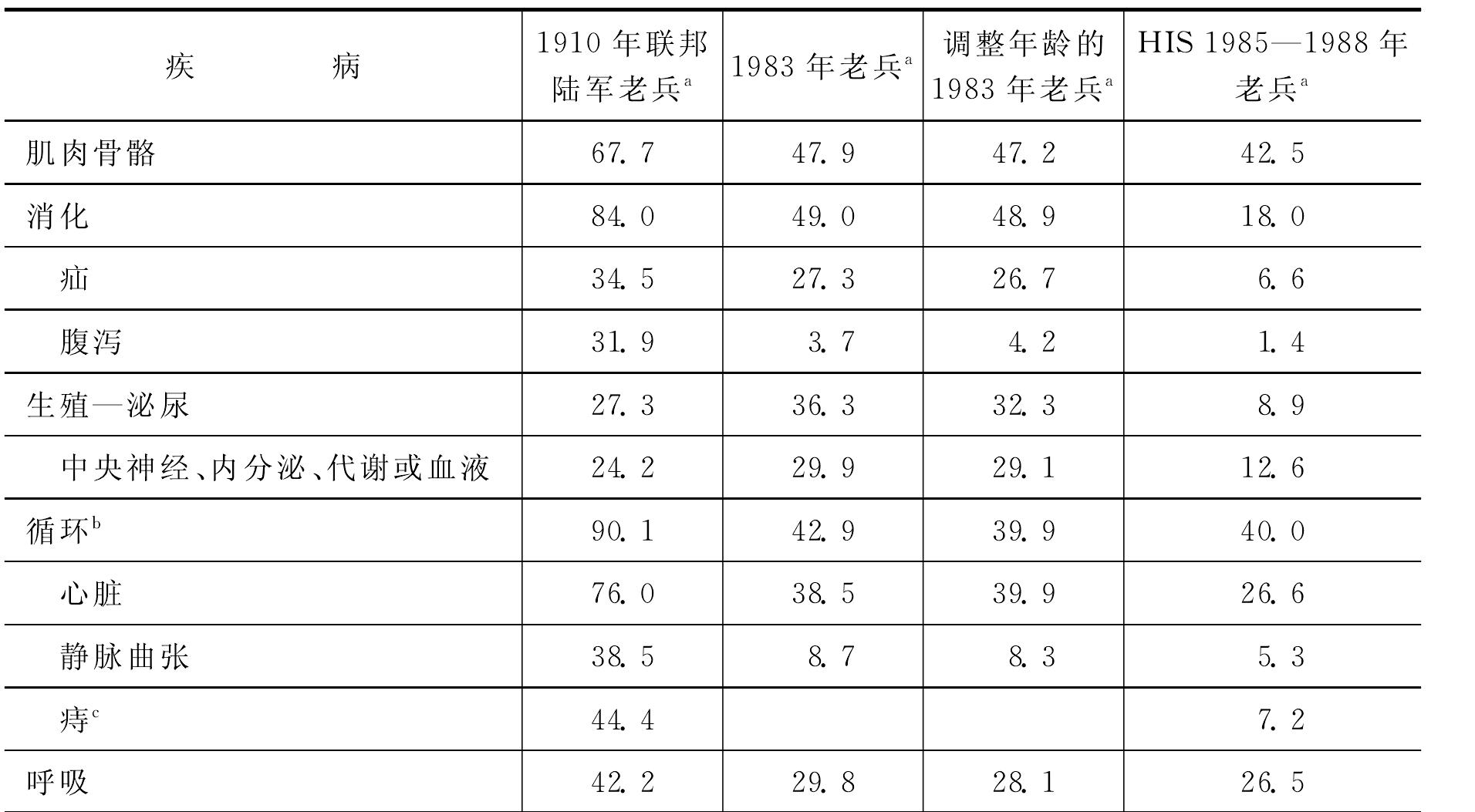 罗伯特·威廉·福格尔