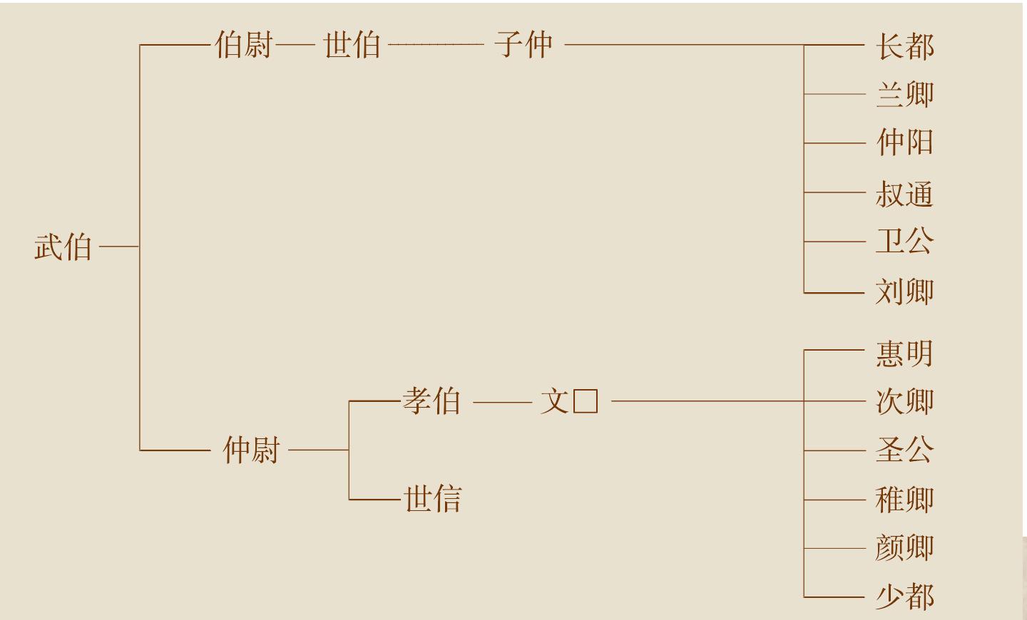 第三节碑谱