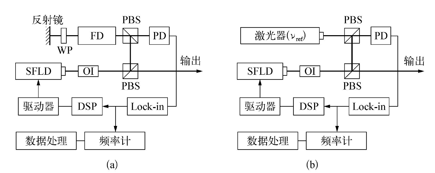 2.3.4 频率稳定性与阿仑方差