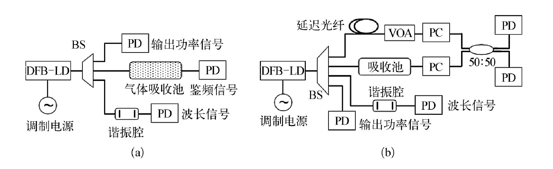 5.2.3 残余幅度调制的影响和消除方法