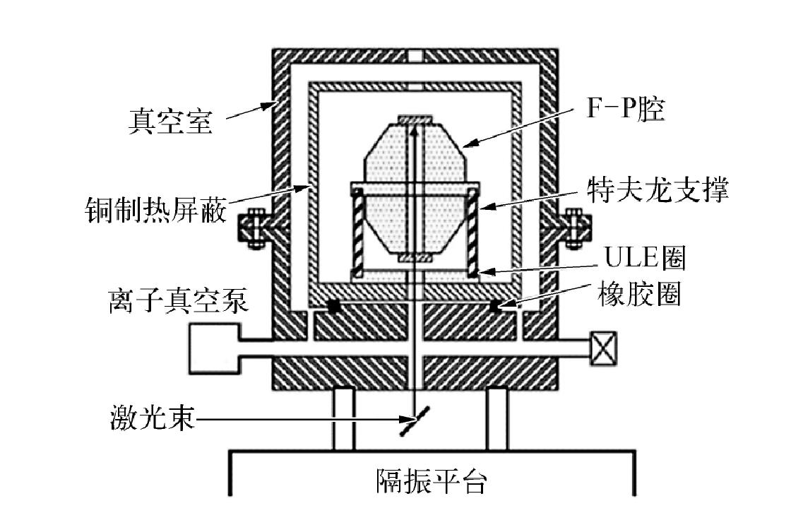 5.4.3 PDH稳频激光器的关键技术和进展