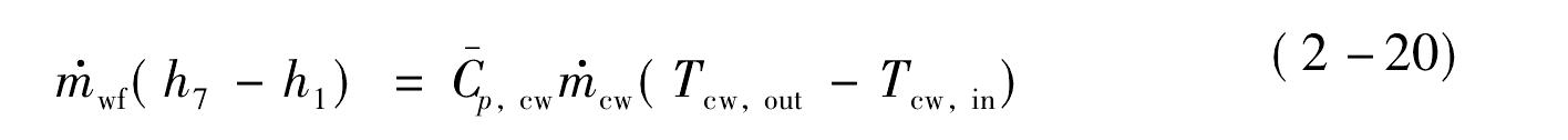 2.2.3 冷凝器熱交換模型