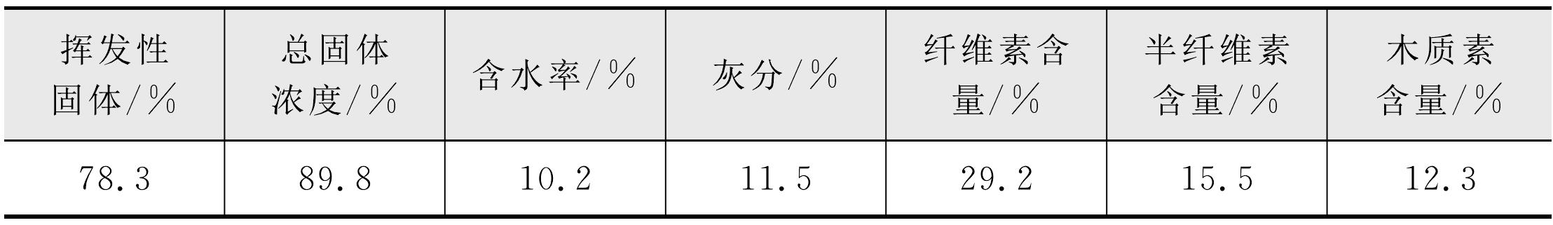 3.3.1 材料与方法