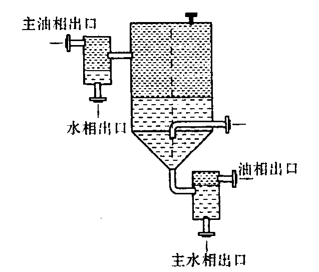 油水分离器