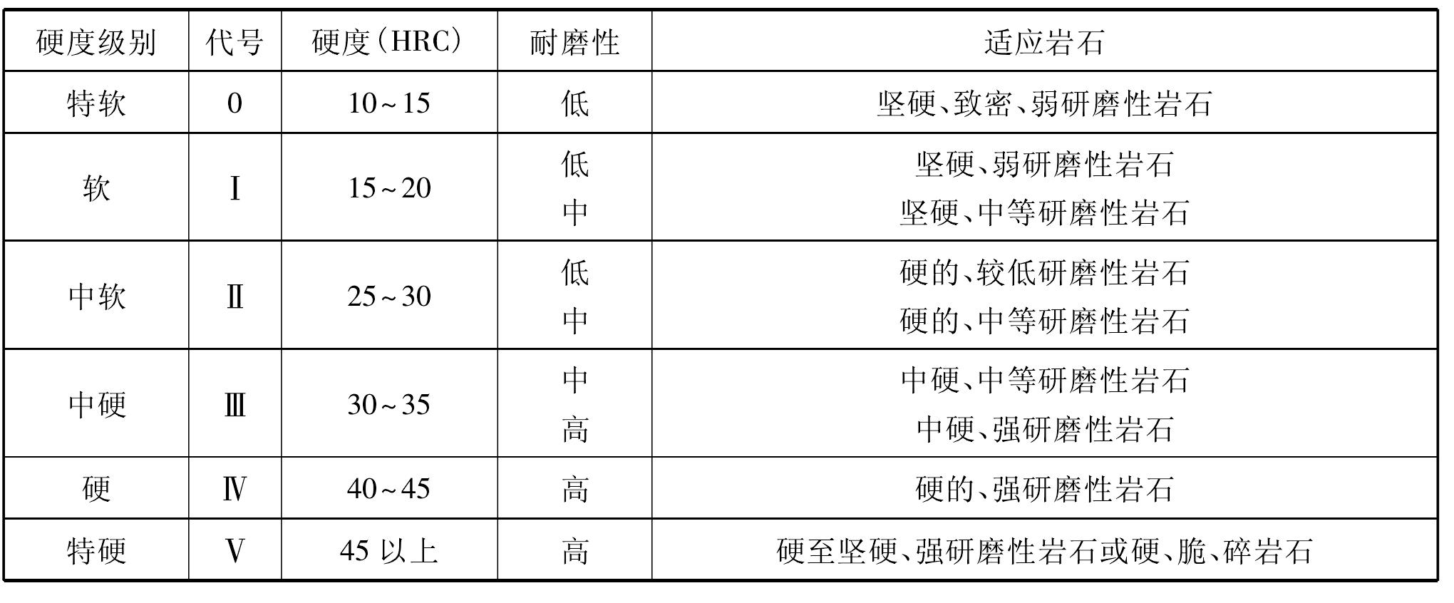 胎体性能的基本要求