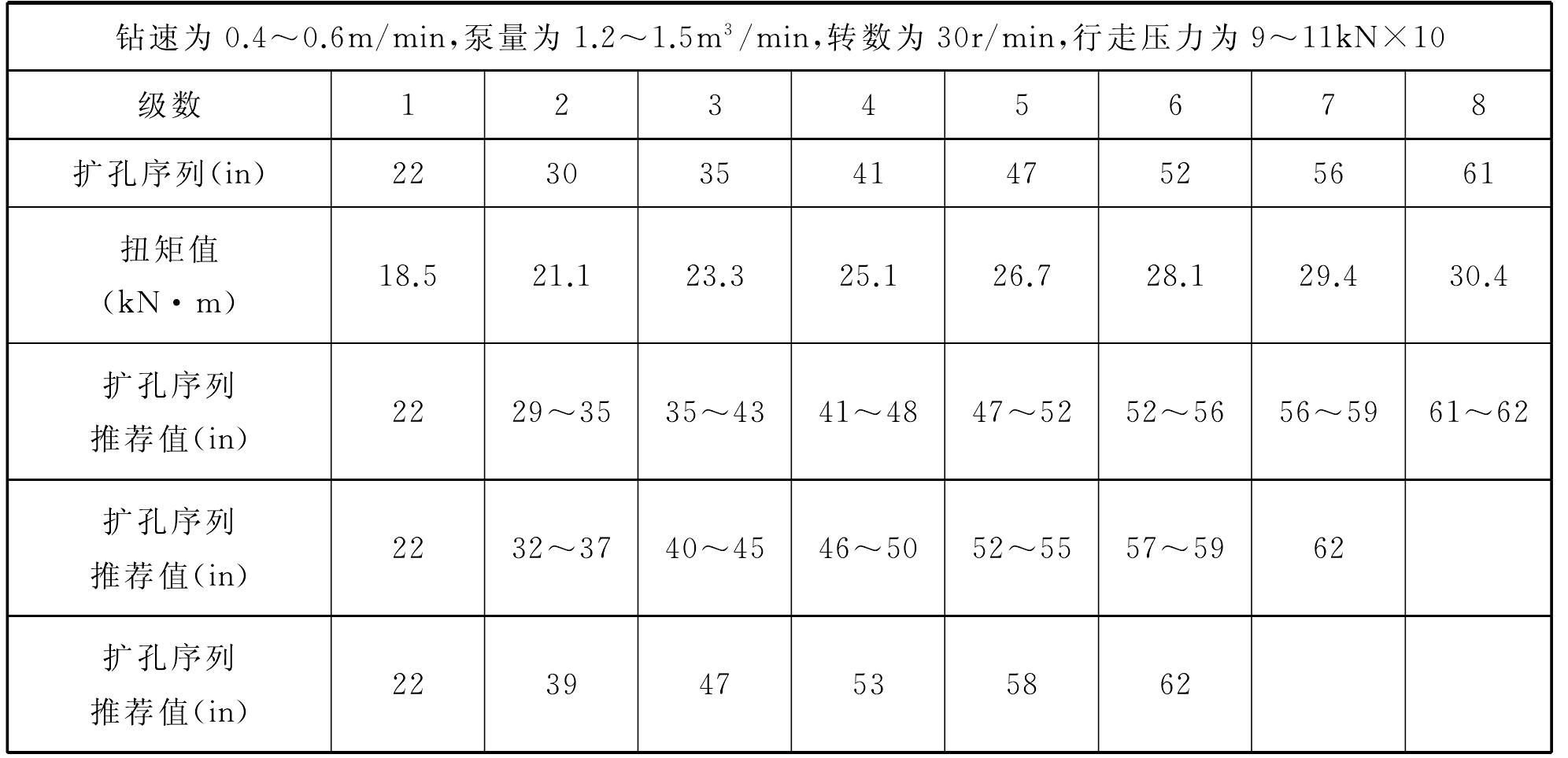 4.4.3 總述