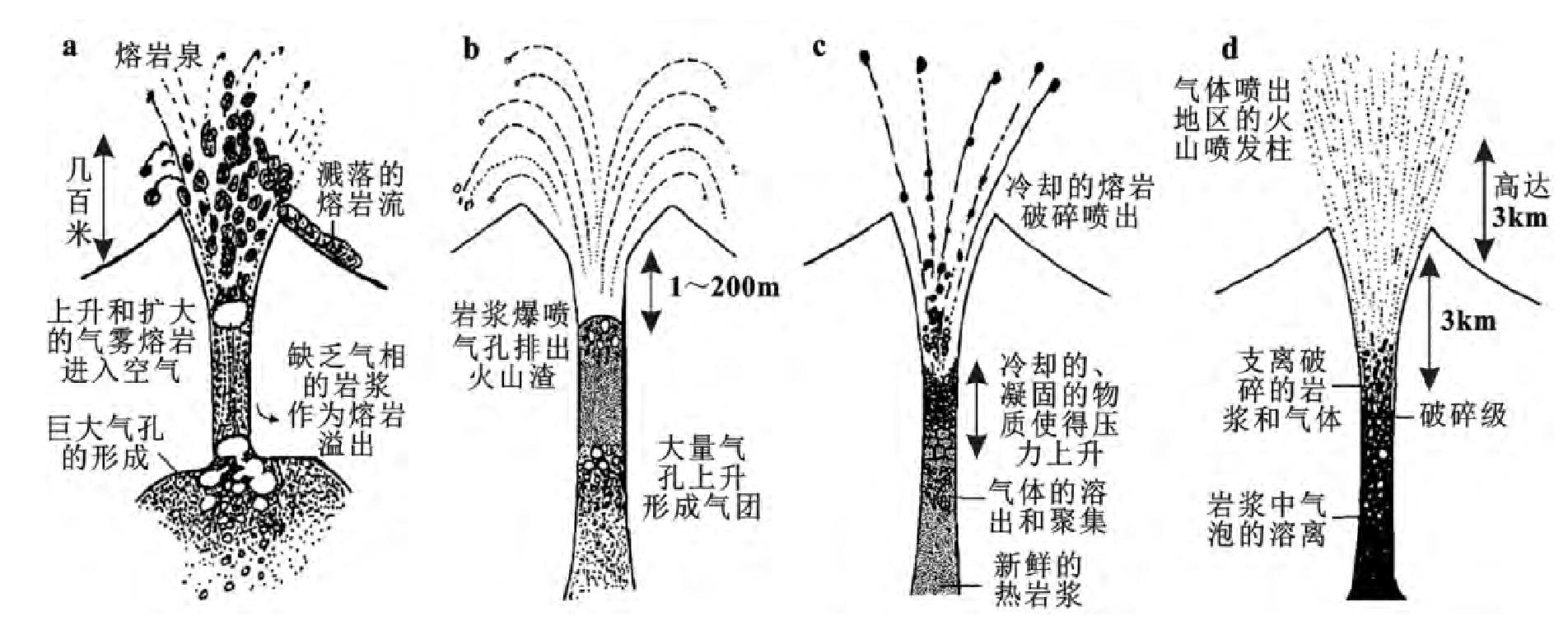 第三節(jié) 火山碎屑物質(zhì)