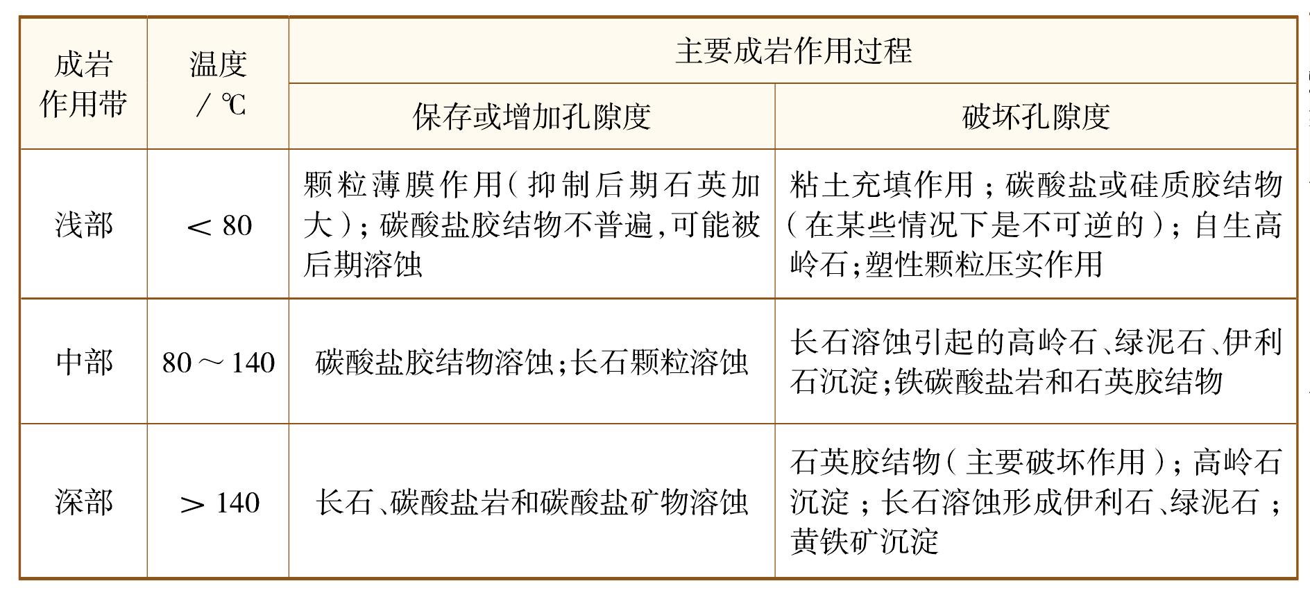 第四节 成岩作用对沉积物(岩)的影响