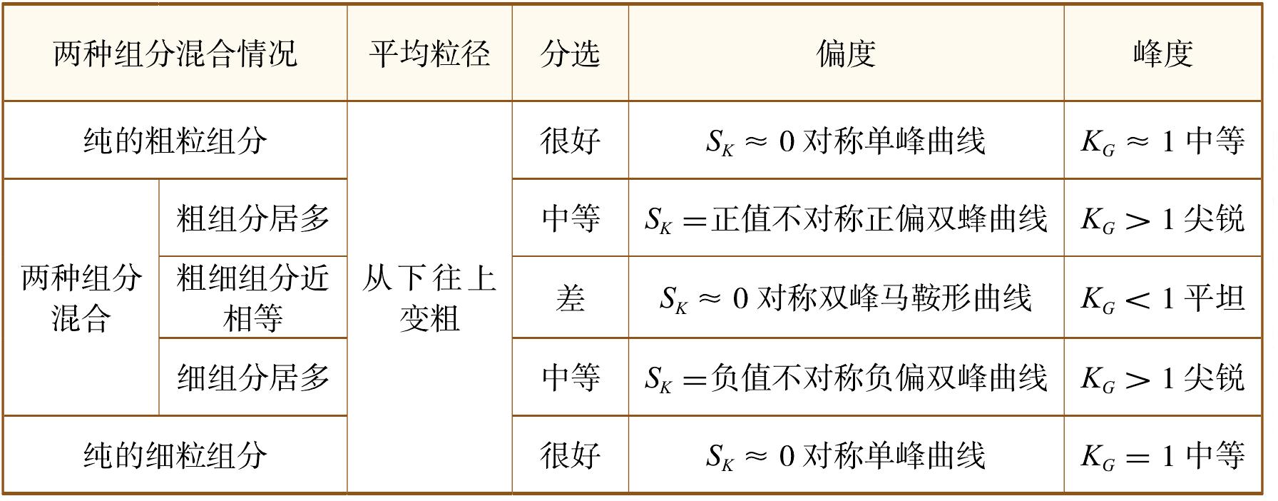 粒度参数