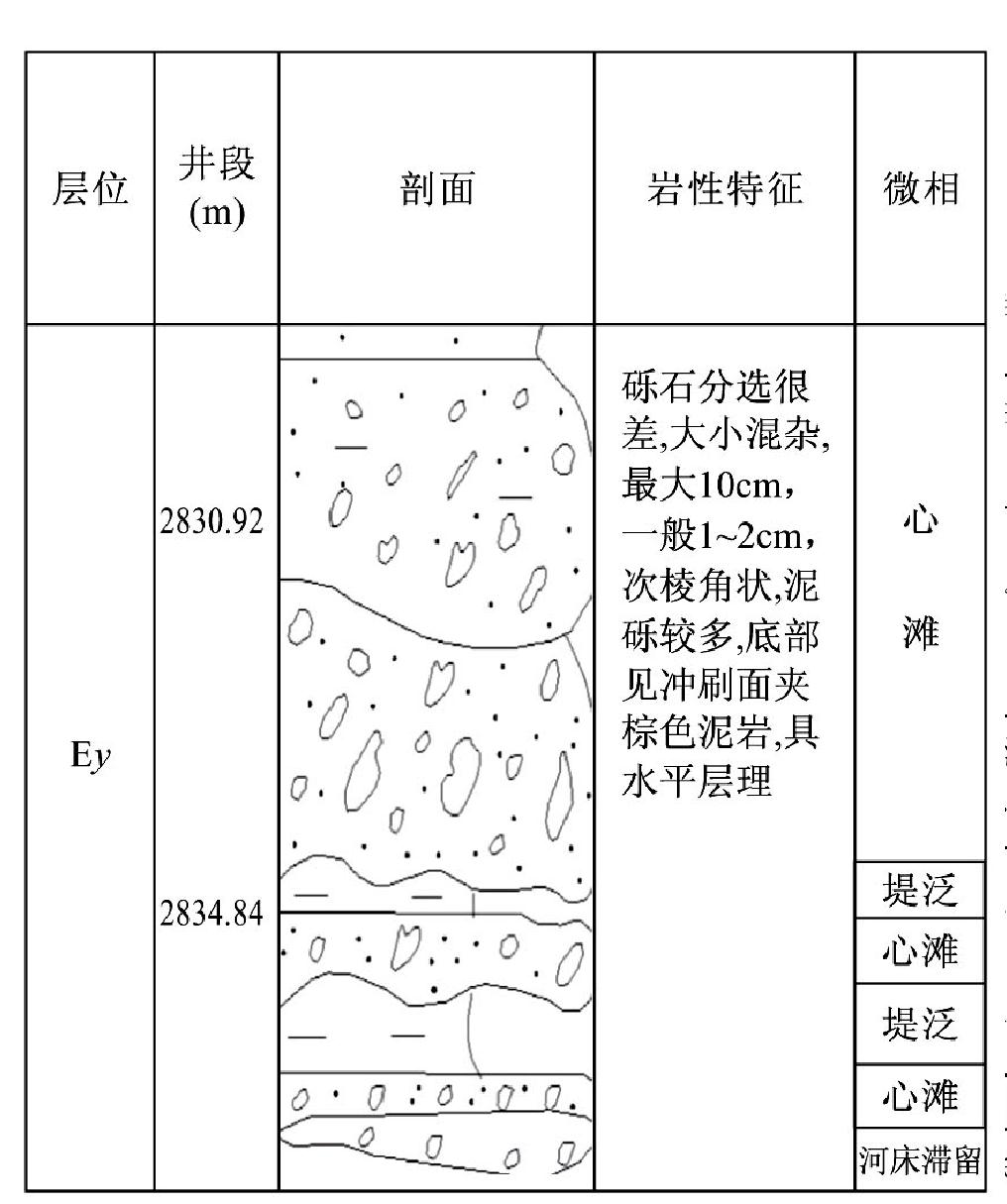 河流體系