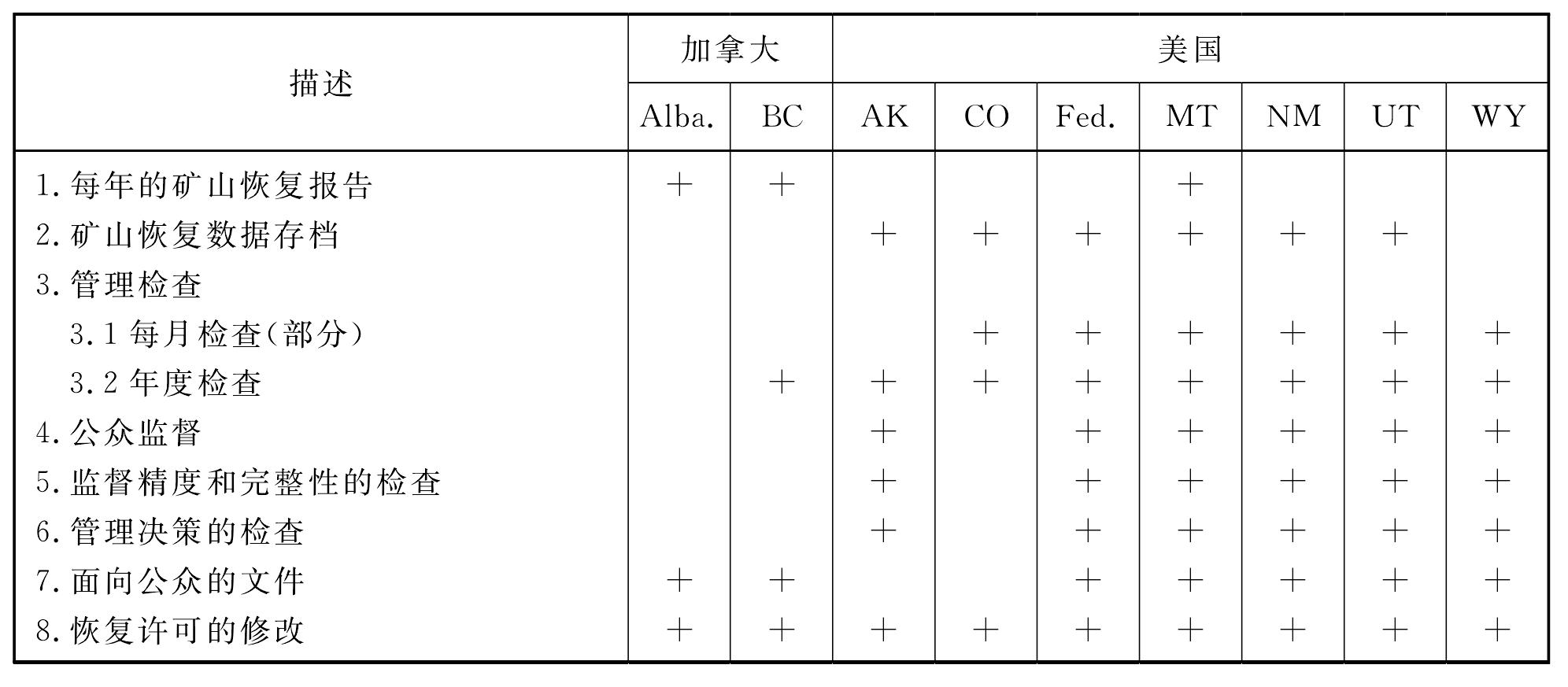 加拿大西北地區(qū)(NWT)的礦山恢復(fù)立法和指南