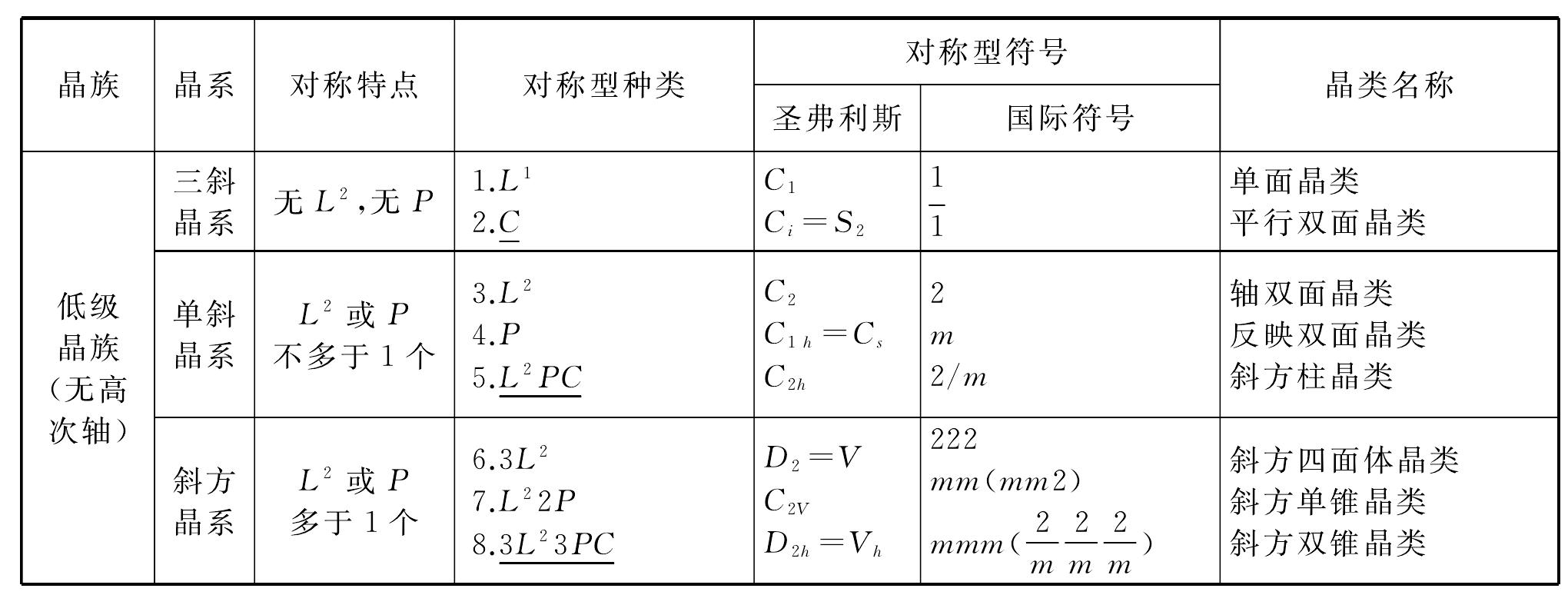 晶体的分类