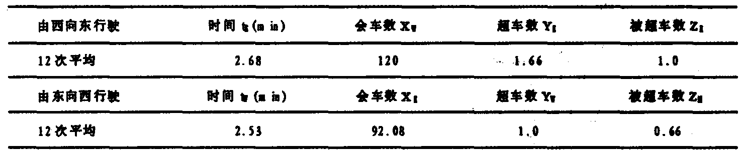 第四節(jié) 交通量調(diào)查方法