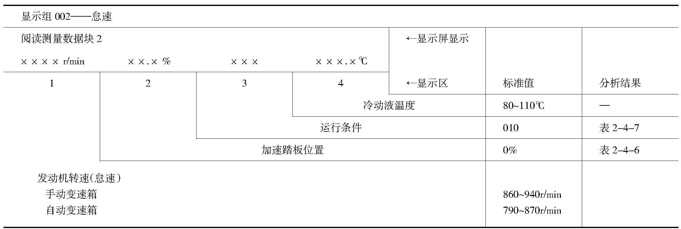 數(shù)據流