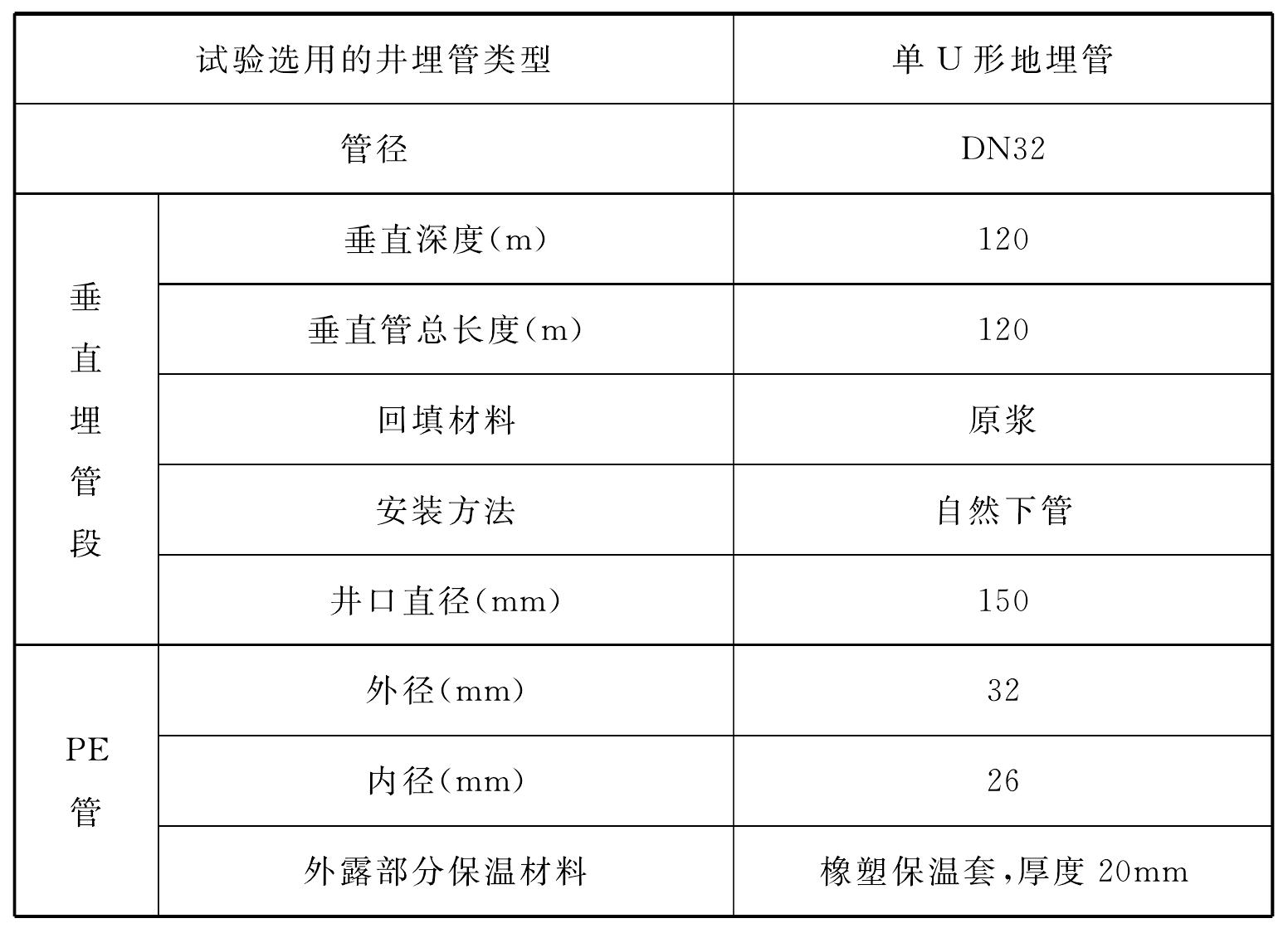 土壤溫度測試及變化規(guī)律