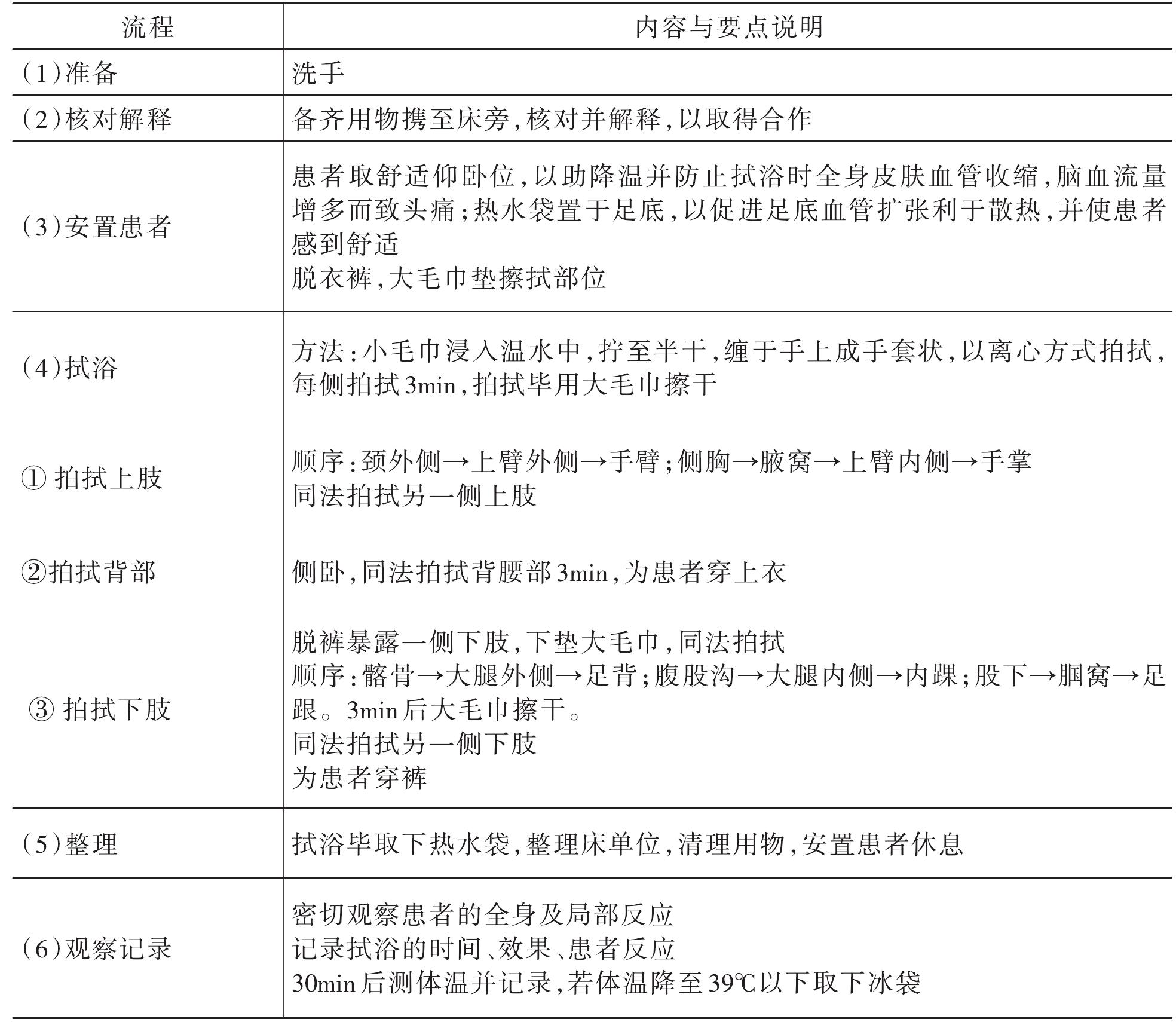 第六節(jié) 冷熱療技術