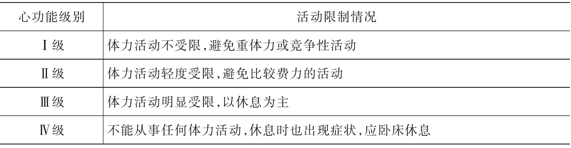 第二節(jié) 循環(huán)系統(tǒng)疾病的護(hù)理