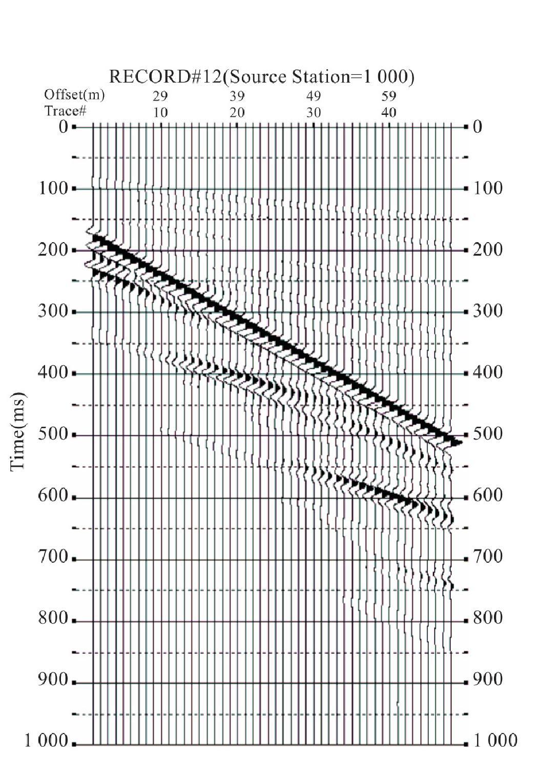 瑞雷波波形削平对提取频散曲线的影响