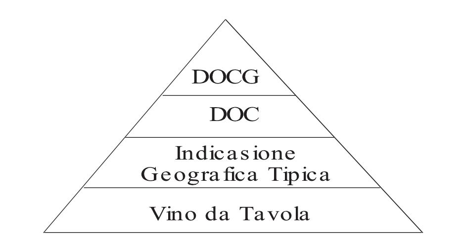 第一节 葡萄酒的分级制度