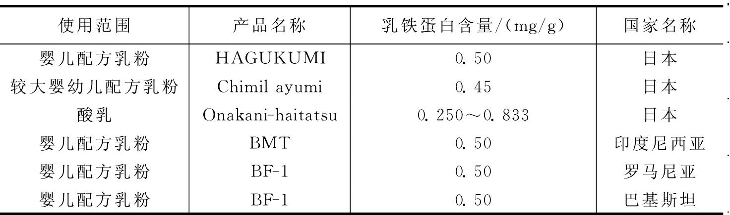 二、乳鐵蛋白在增強免疫功能食品中的應(yīng)用