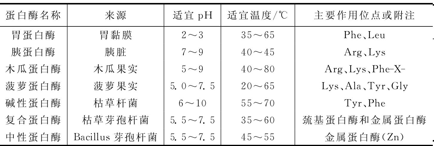 三、胶原肽