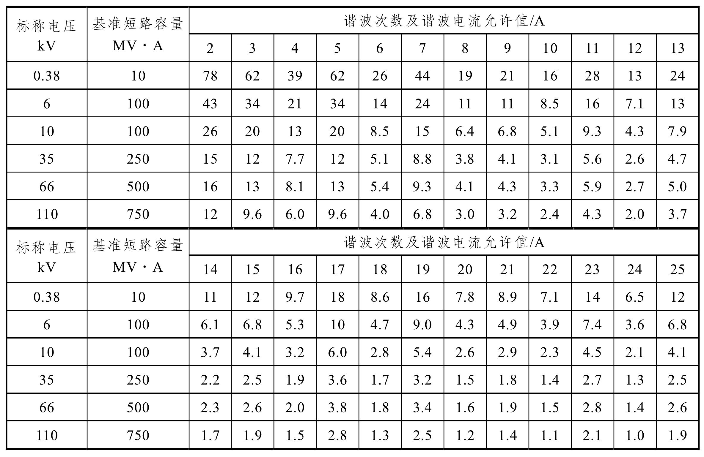 第四节 谐波影响与改善