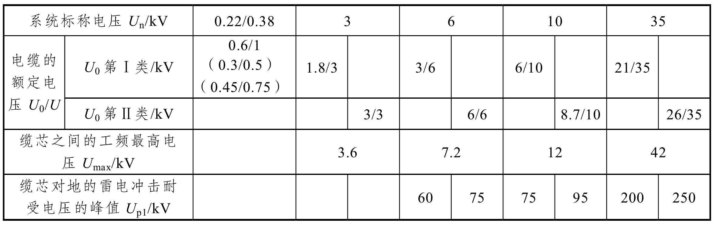 第四節(jié) 環(huán)網(wǎng)電纜選擇