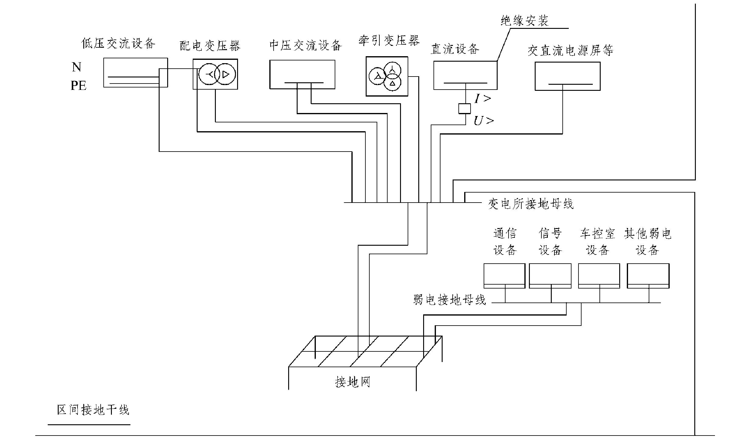 第一节 综合接地系统