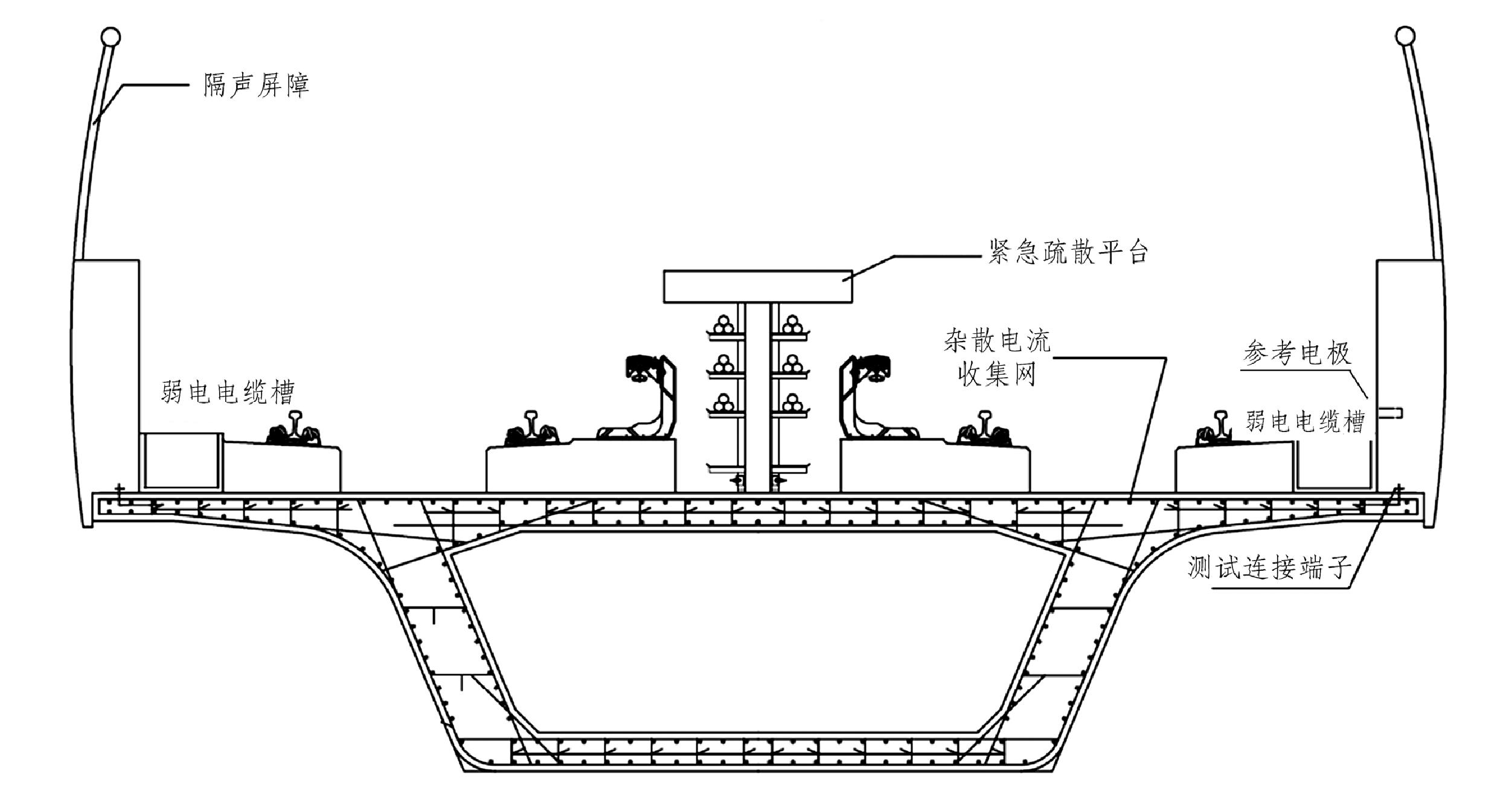 第二節(jié) 雜散電流的防護(hù)與監(jiān)測(cè)