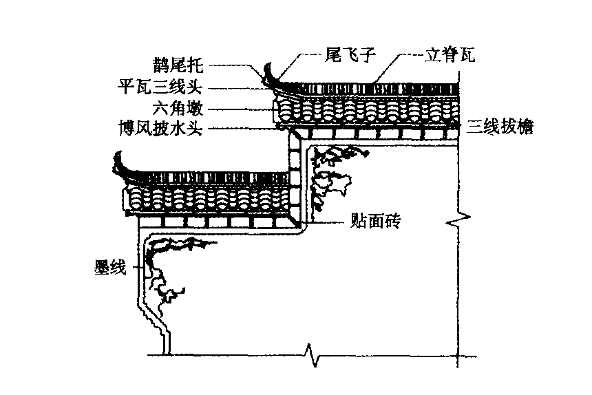 二、徽州傳統(tǒng)建筑文化與徽州祠堂