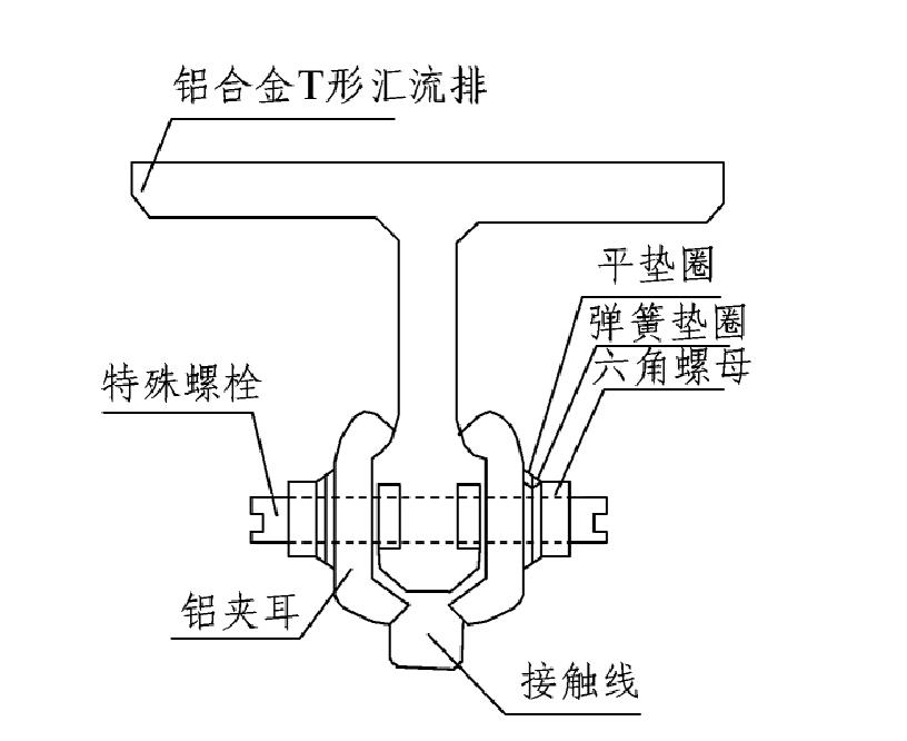 二、刚性接触网