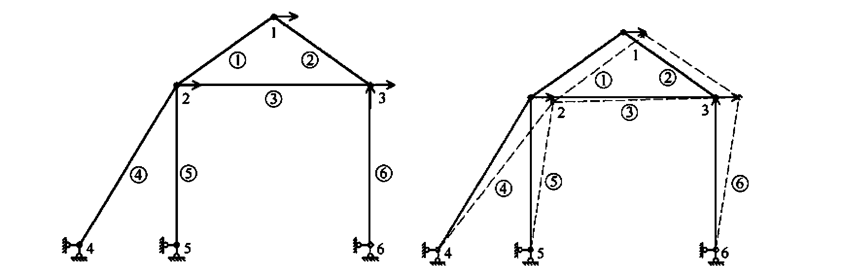 三、在計(jì)算機(jī)上進(jìn)行有限元法計(jì)算