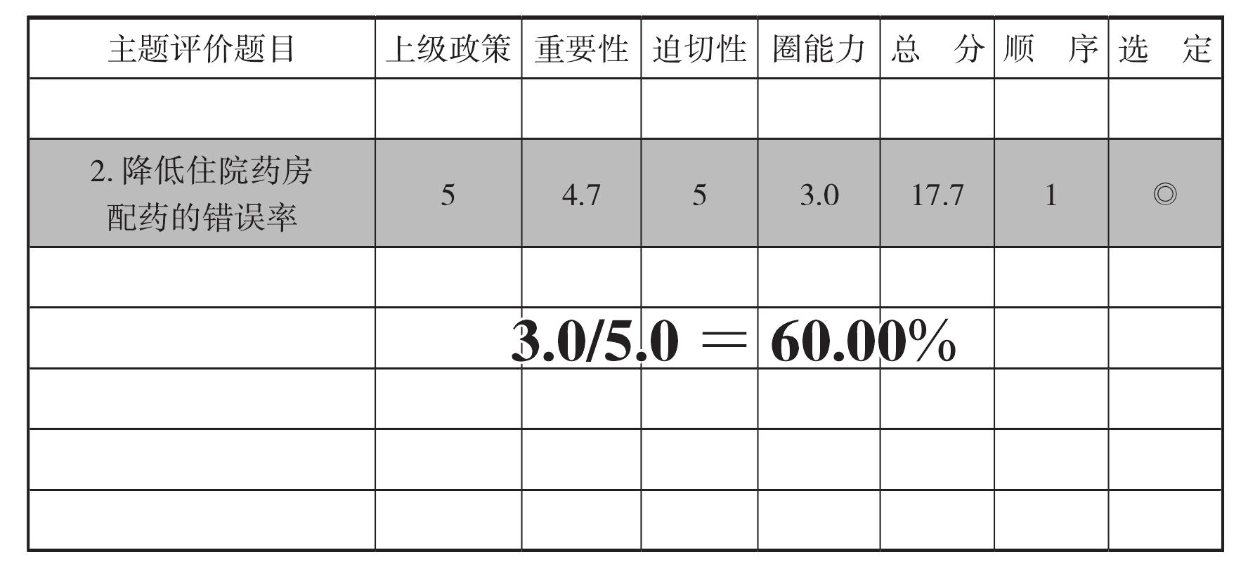 第四節(jié) 目標(biāo)設(shè)定