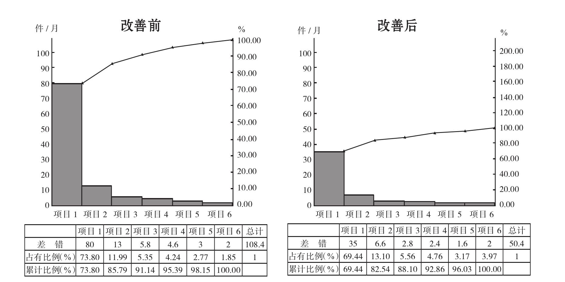 第八節(jié) 效果確認