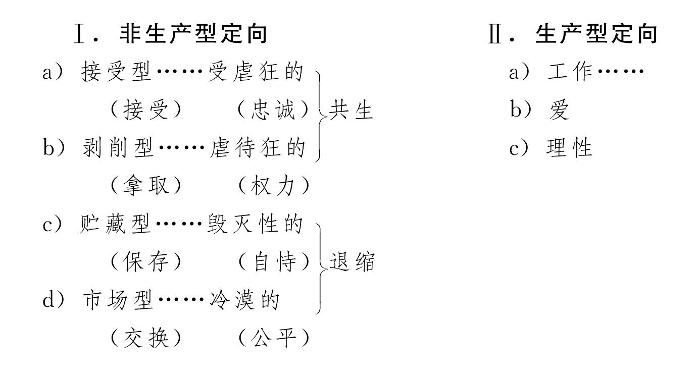 12.3 弗羅姆的人道主義倫理學(xué)