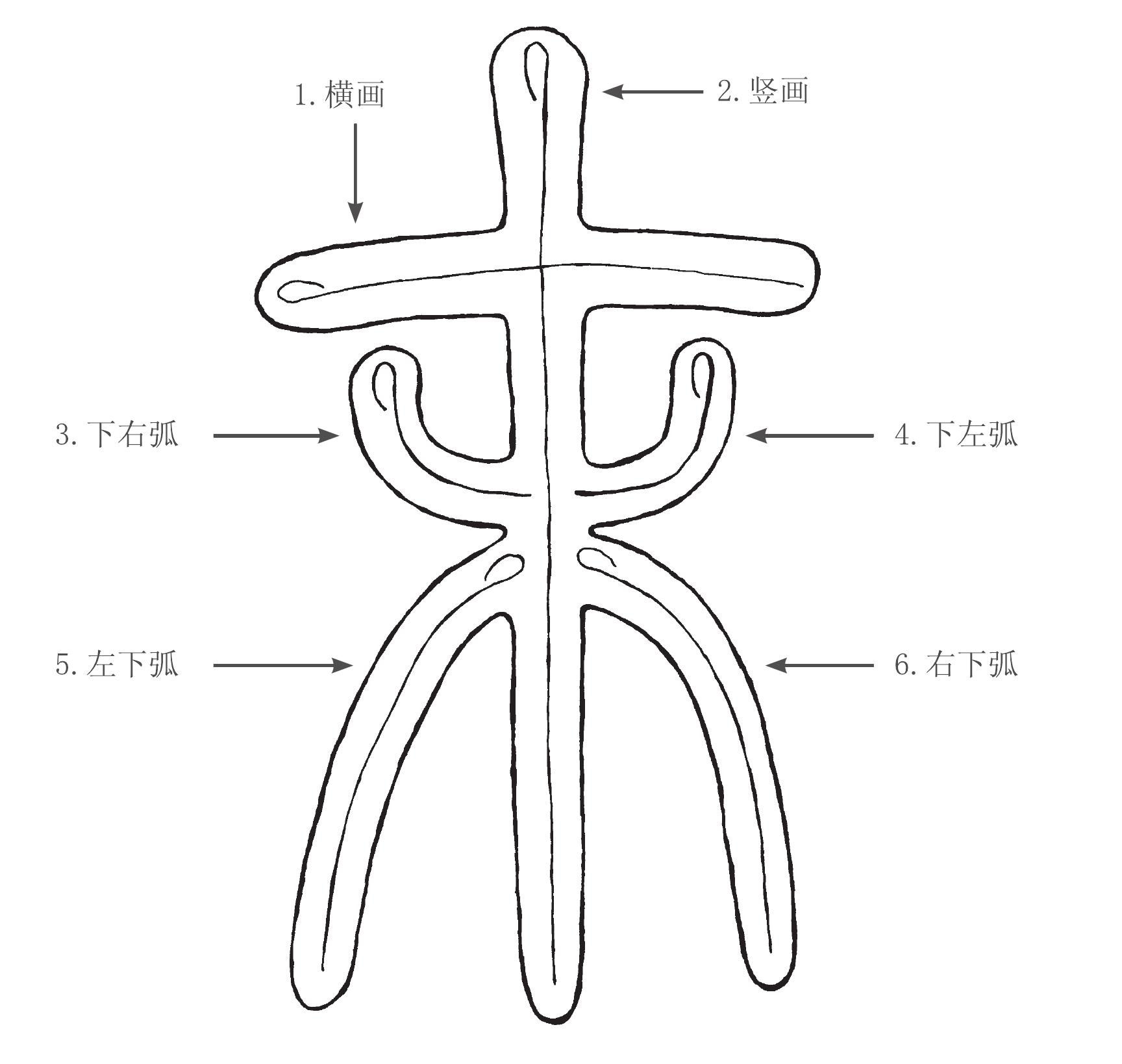 小篆的笔画