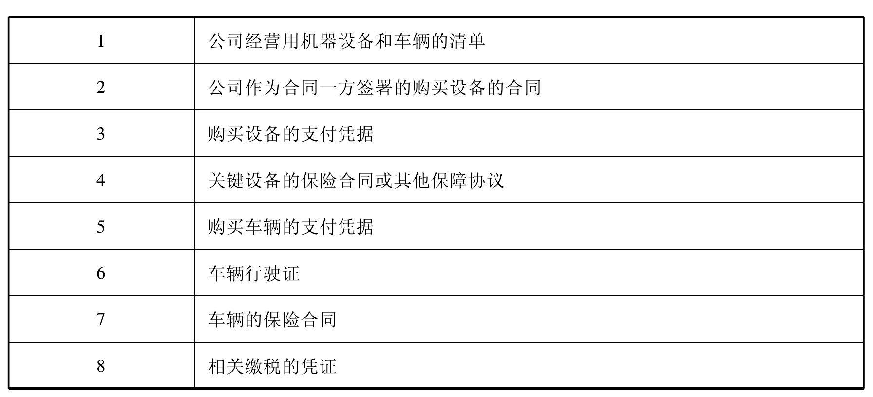 第六节 尽职调查案例解析