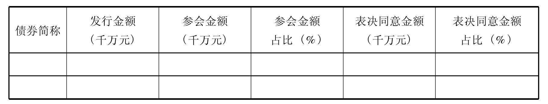 第二節(jié) 債務融資工具持有人會議工作流程