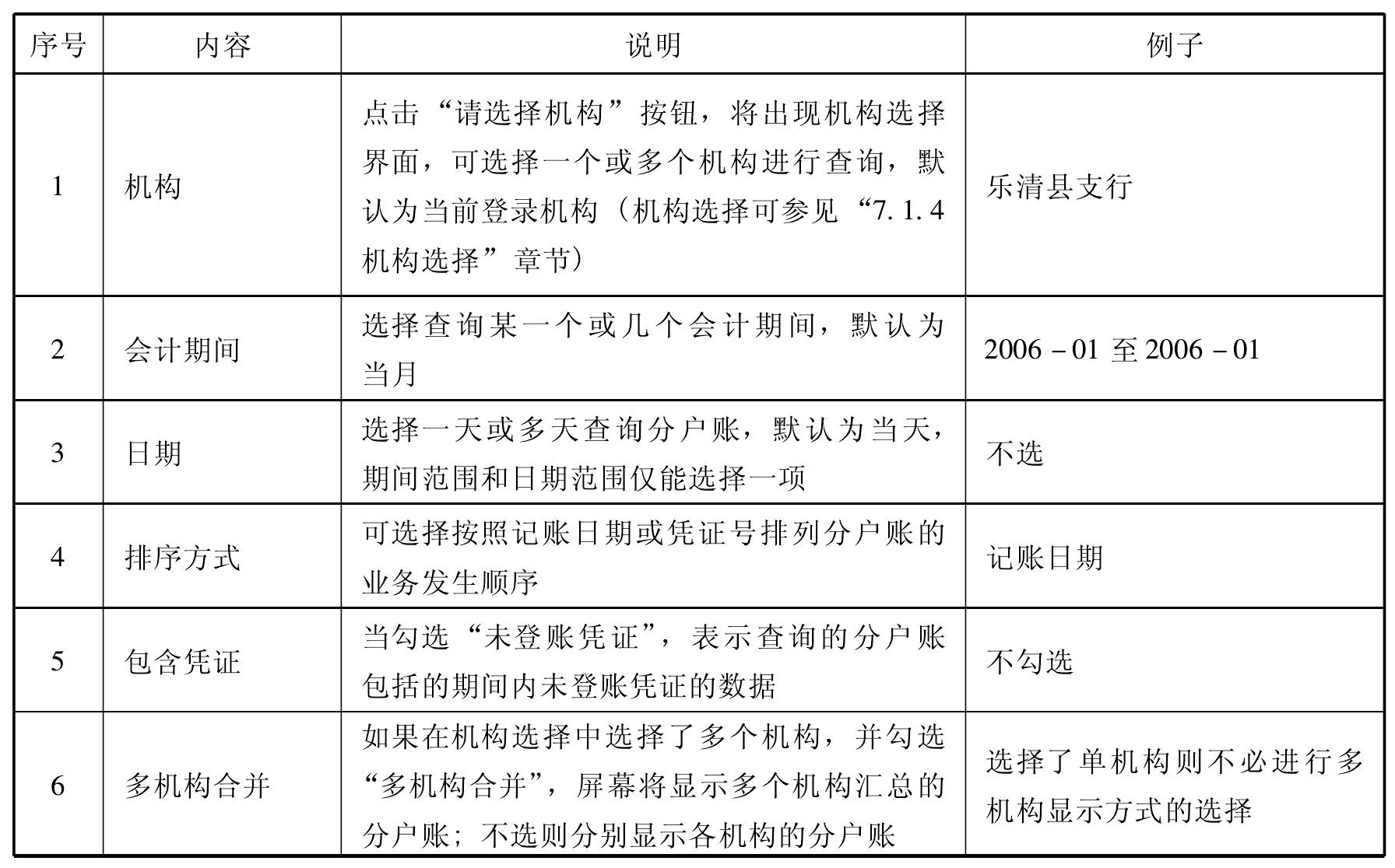 7.3 分戶賬查詢與打印