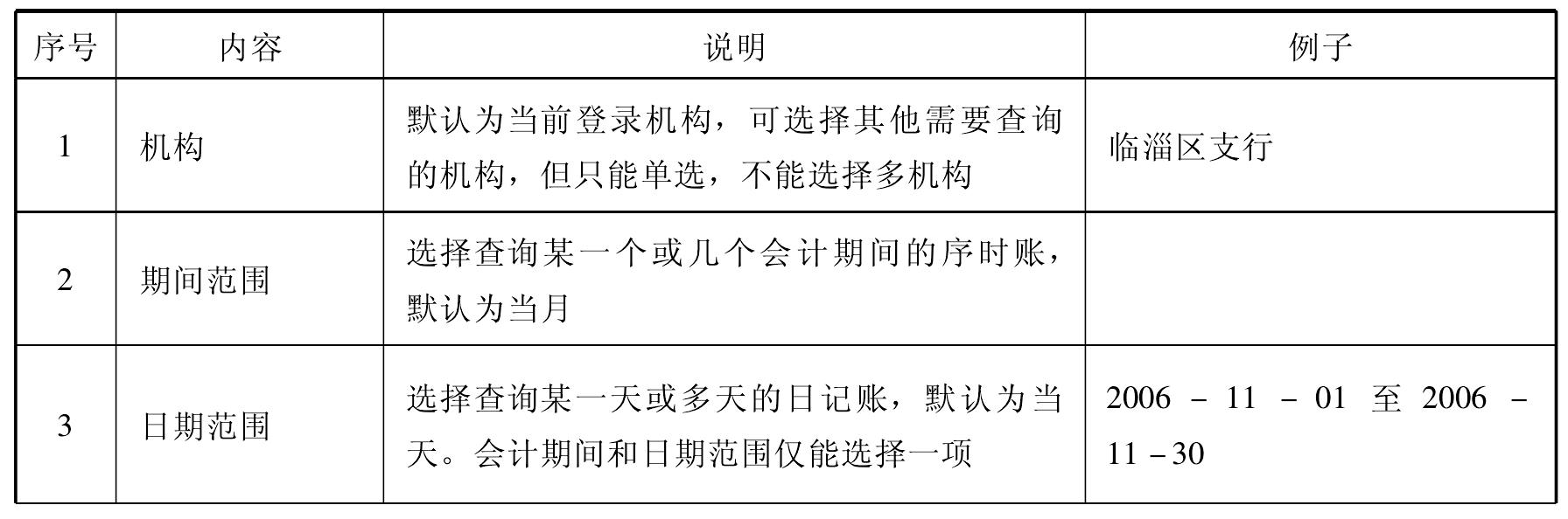 7.5 日记账查询与打印