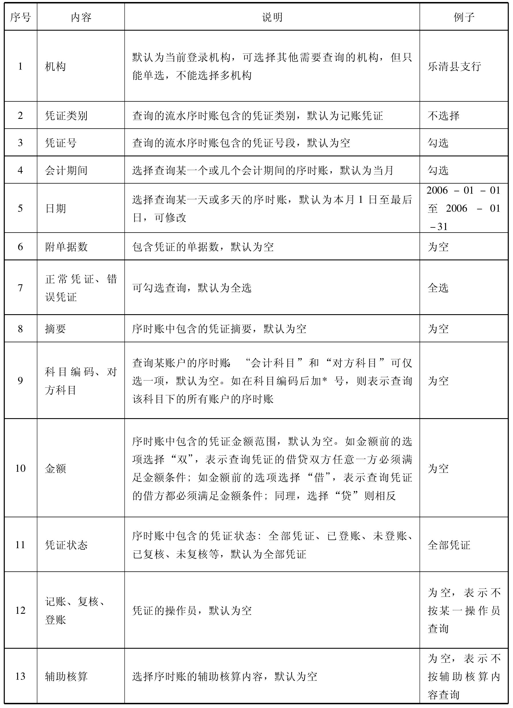 7.6 流水序時(shí)賬查詢與打印